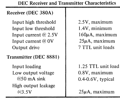DEC bus interface specs
