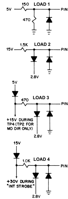 Omnibus loads 200