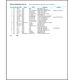 PDP8 RAM board parts list thumb